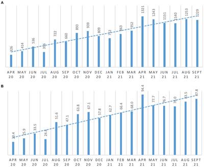 Clinical impact of a multifaceted intervention aimed at decreasing distress in people living with dementia: evaluating the Reconnect program